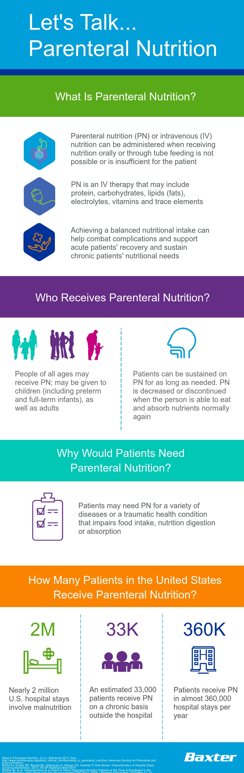 Parenteral Nutrition Infographics